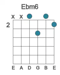 Guitar voicing #2 of the Eb m6 chord